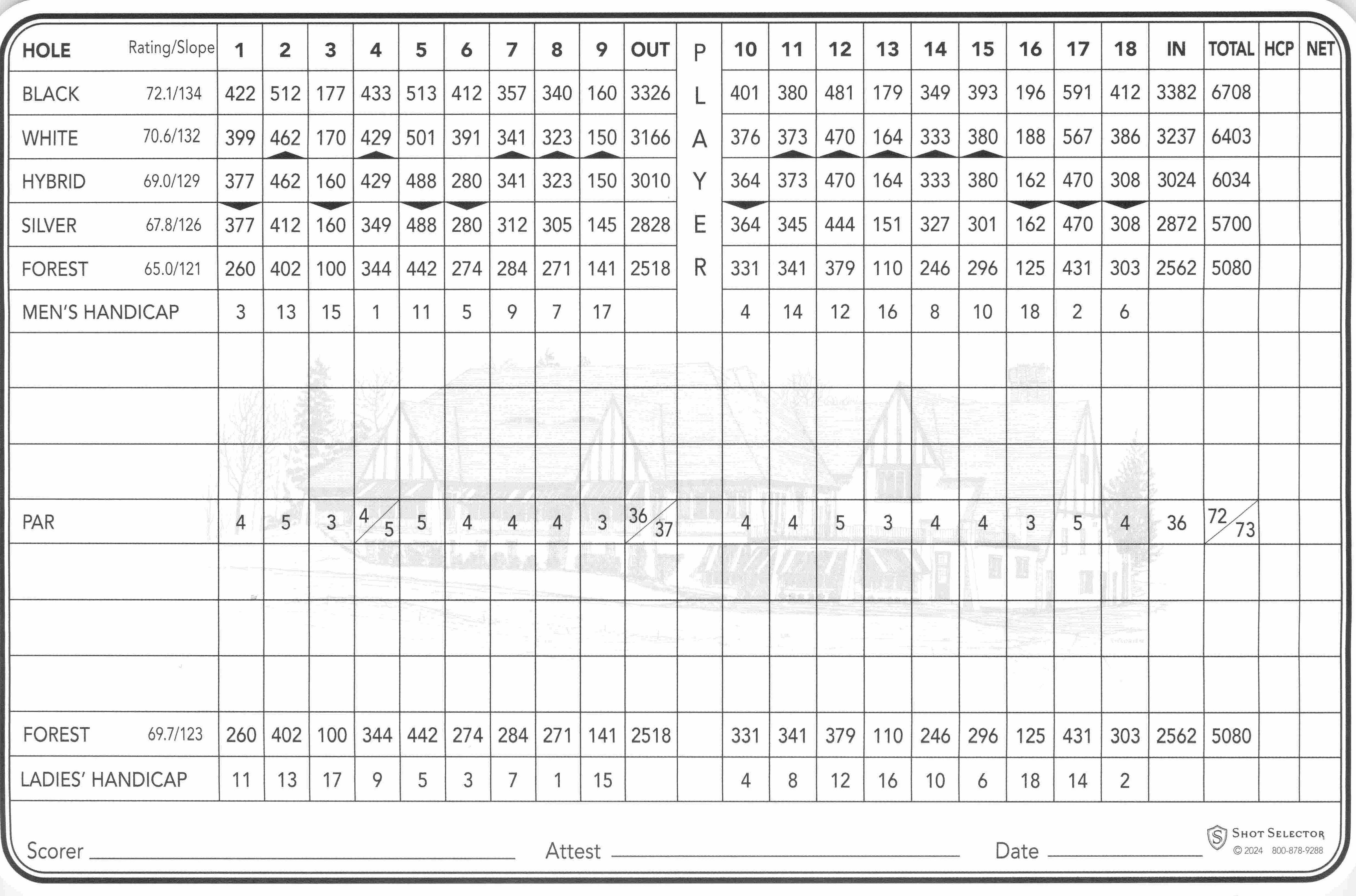 Scorecard